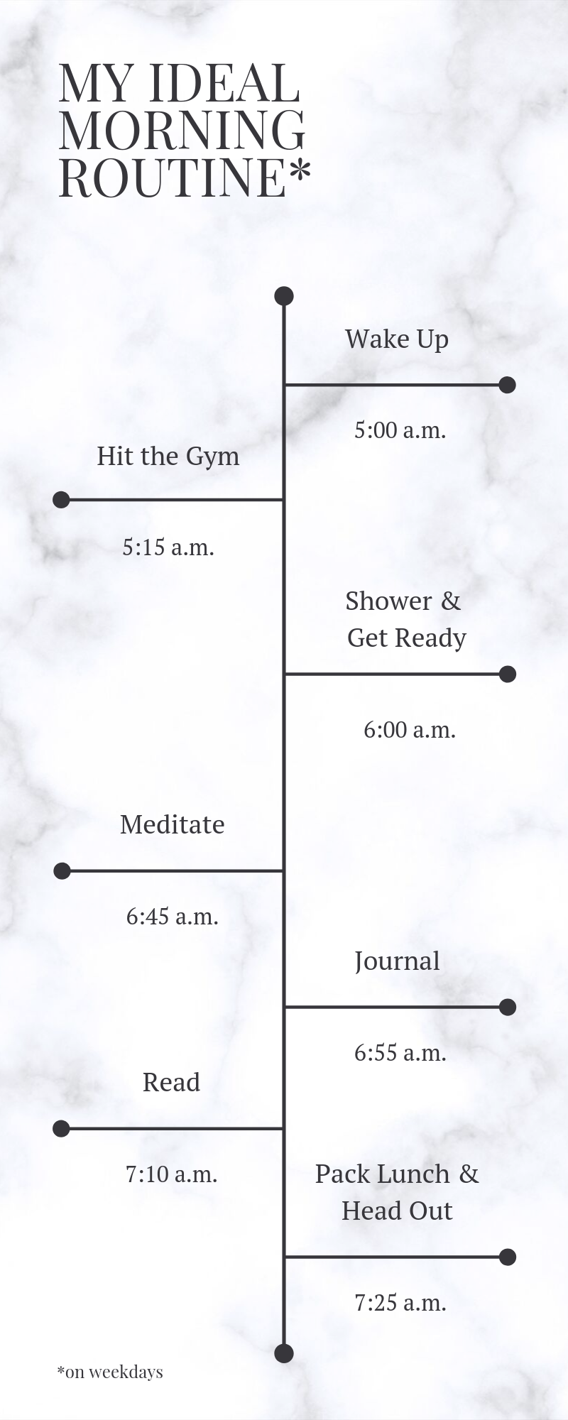 ideal morning routine infographic